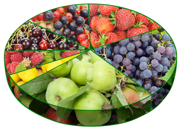 A pie chart where each section of the pie is represented as slices of different fruits. From largest to smallest the pie segments are; apples, grapes, strawberries, cherries, raspberries and lemon.