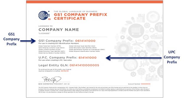 GS1 Company Prefix Certificate